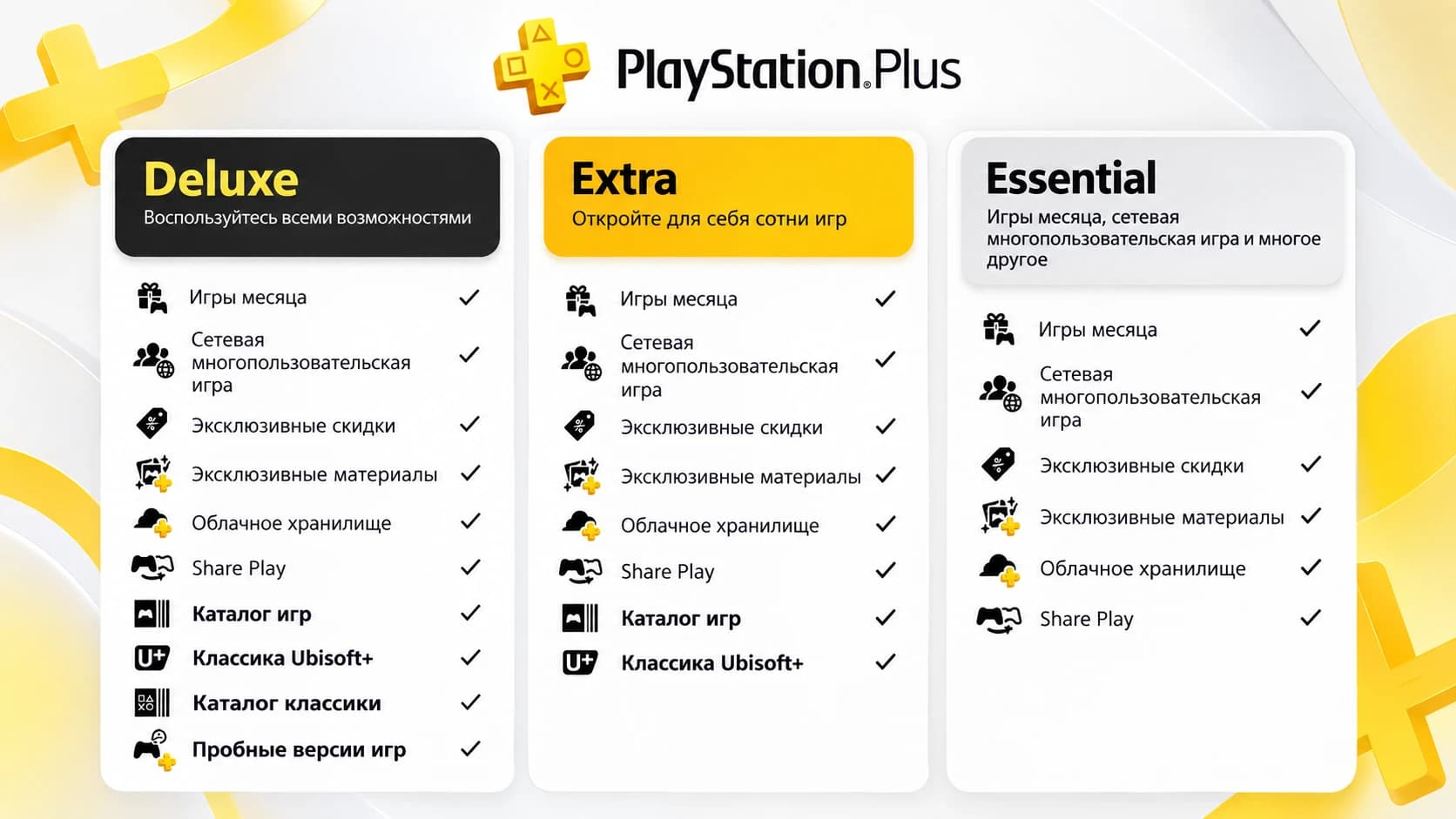 Сравнение тарифов PlayStation Plus: Essential, Extra, Deluxe
